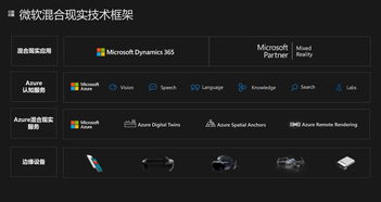 微軟混合現(xiàn)實 以軟件銷售打造信息技術新視界