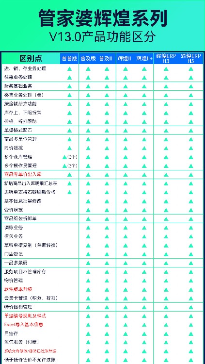 壽光庫(kù)存管理優(yōu)選 管家婆商貿(mào)版軟件銷(xiāo)售與解決方案解析