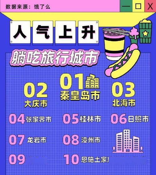 五一酒店外賣訂單漲2倍,最愛下單這些 網友 為啥眼鏡用品也上榜