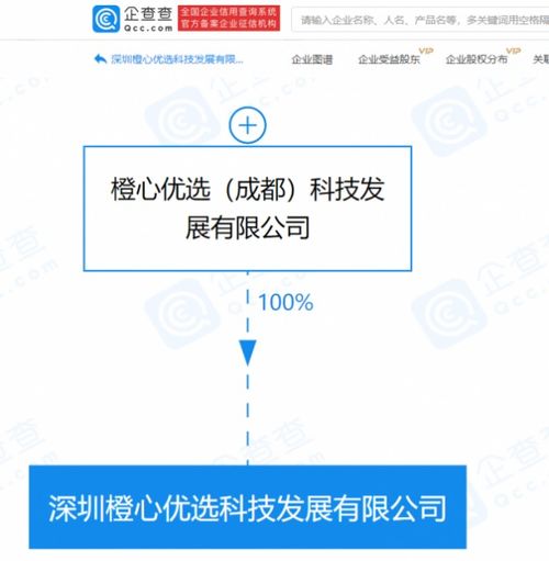 橙心優選關聯擴展新版圖 新公司涉足代駕與外賣遞送服務