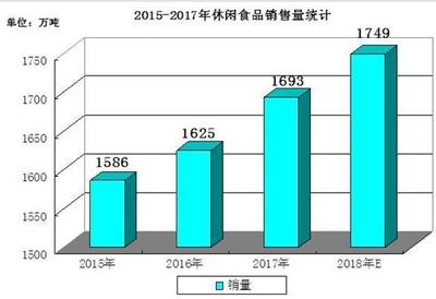 百事收購百草味，洞見2020休閑食品市場前景與銷售趨勢